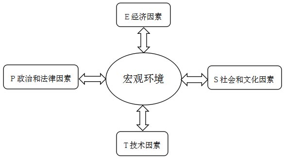 财务风险的含义