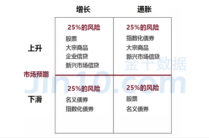 财务风险的含义