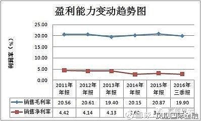 企业的财务风险主要来自(专家称雾霾主要原因之一来自做饭)(图3)