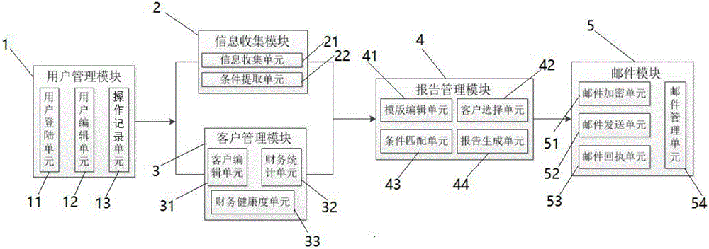 财务风险分析方法