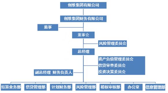 财务风险的含义