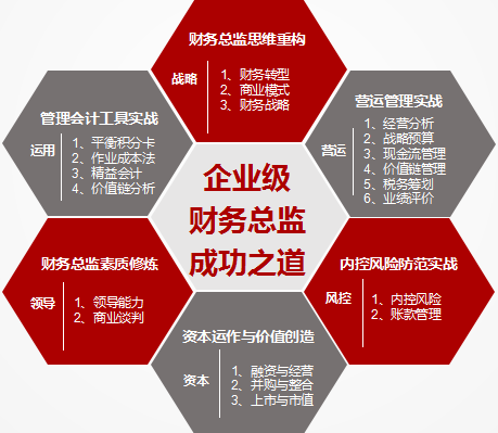 财务总监需要哪些培训(财务总监培训)