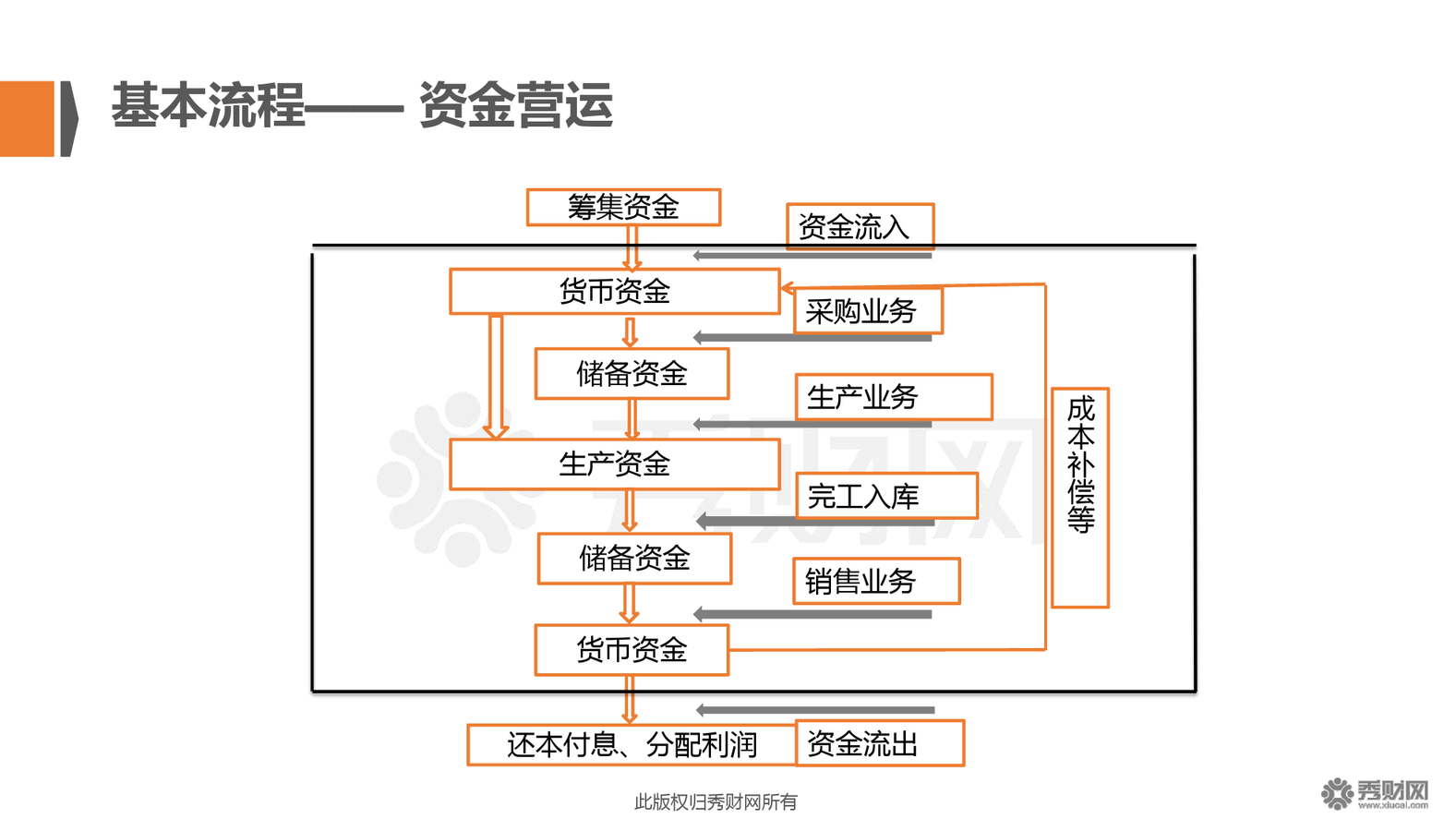 企业常年财务顾问事务