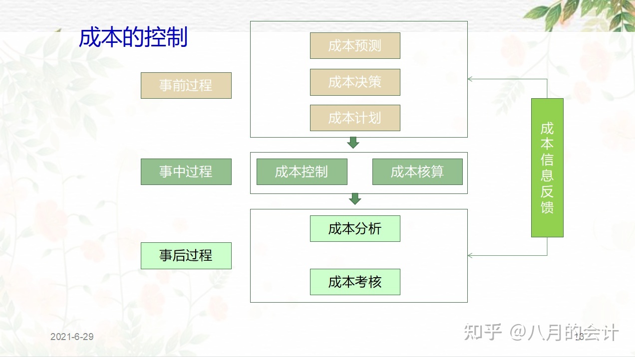 企业常年财务顾问事务