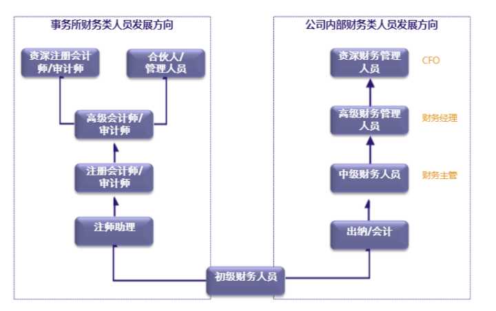 上海企业常年财务顾问