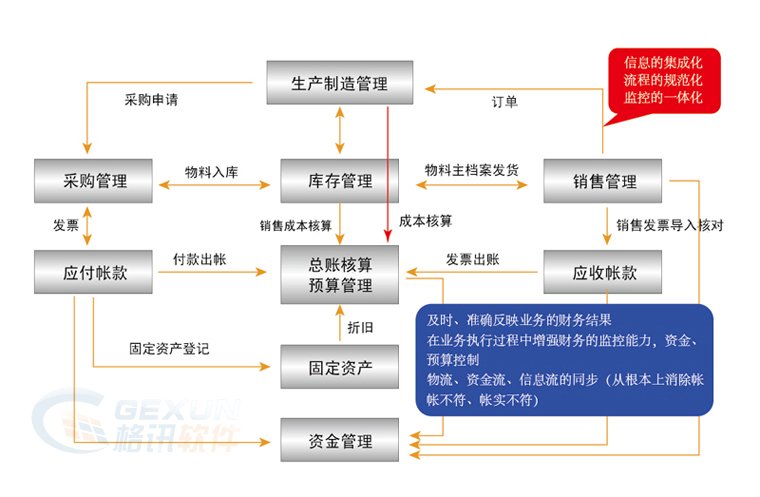 上海企业常年财务顾问