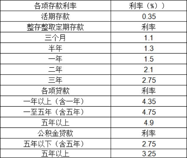 常年财务顾问业务约定书