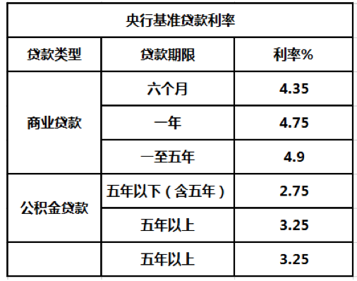 常年财务顾问业务约定书