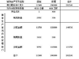 常年财务顾问的收费标准