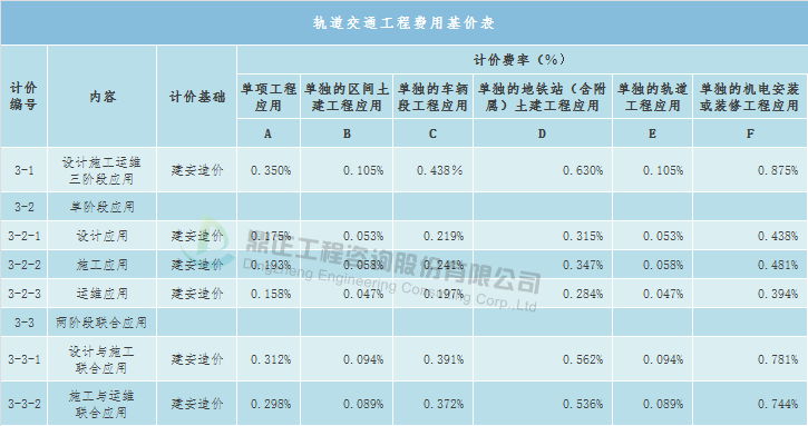 常年财务顾问的收费标准