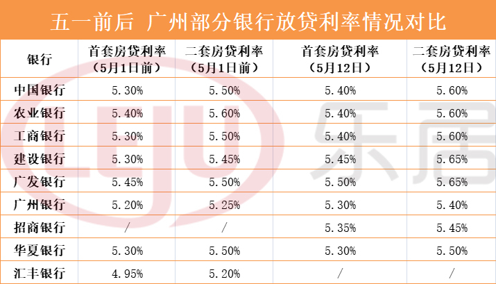 银行常年财务顾问(银行行政顾问)