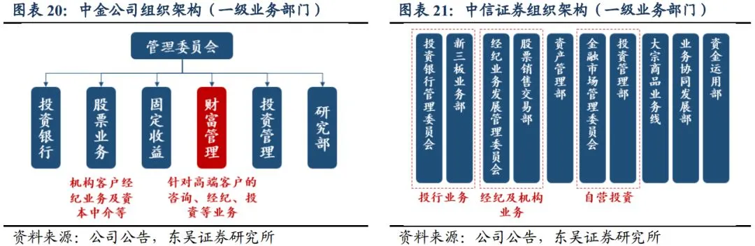 银行常年财务顾问