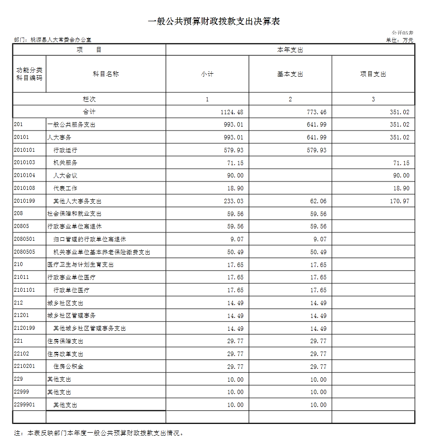 常年财务顾问费能收50万吗