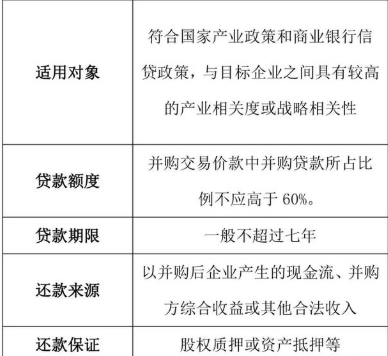 平安银行常年财务顾问业务