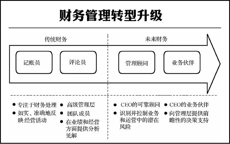 财务风险的特征