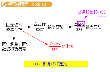 财务风险有哪些