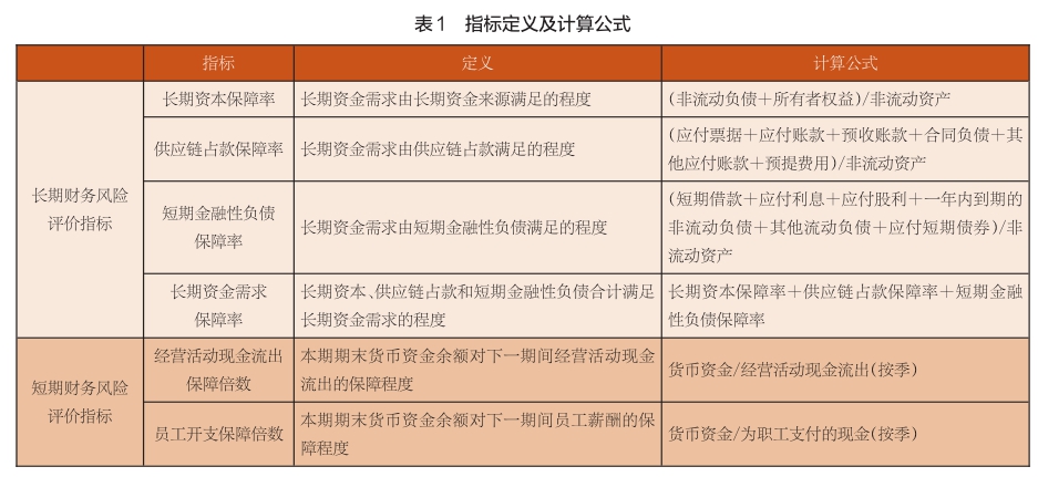 财务风险的特征(轻资产模式的财务特征)