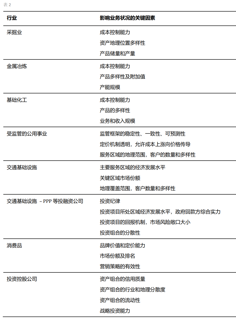 标普：衡量企业财务风险高低核心因素是现金流对债务本息的覆盖能力