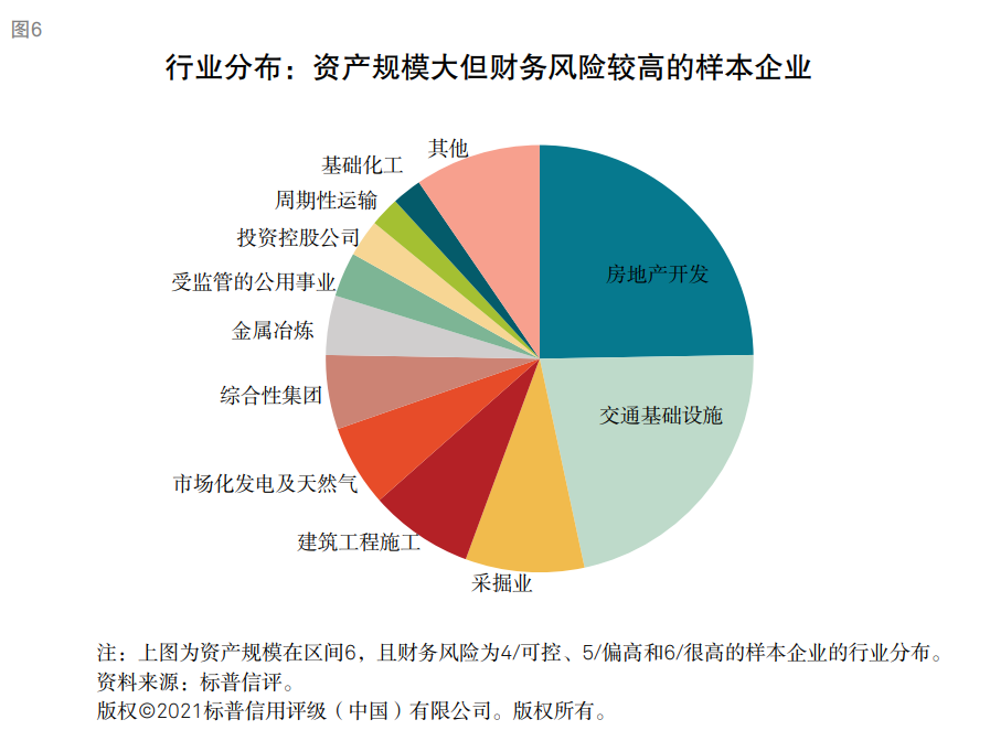 标普：衡量企业财务风险高低核心因素是现金流对债务本息的覆盖能力