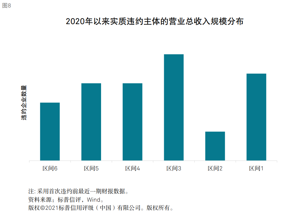 标普：衡量企业财务风险高低核心因素是现金流对债务本息的覆盖能力