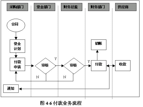 财务风险指标(财务指标分析)