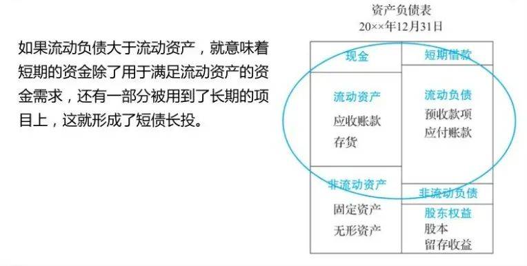 财务风险的含义