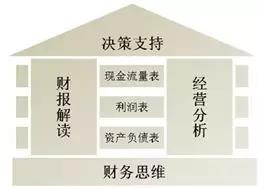 财务总监 培训(财务总监培训视频)(图8)