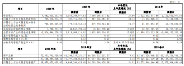企业财务总监培训