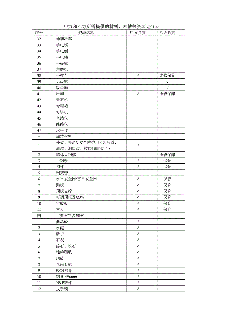 政府常年财务顾问合同