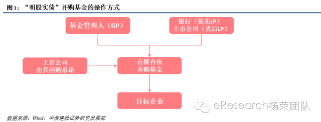 常年财务顾问业务流程包括