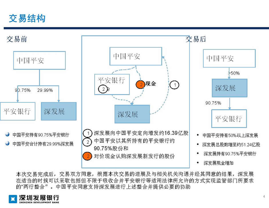 常年财务顾问业务流程包括