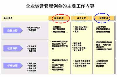 财务经理短期培训班