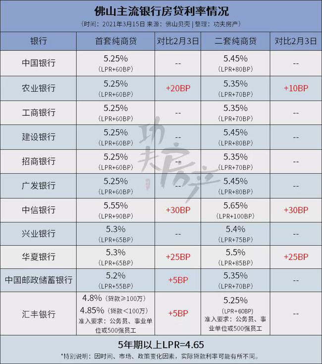 银行常年财务顾问费