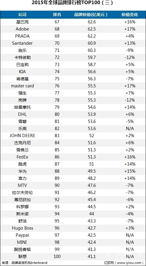 财务公司排名