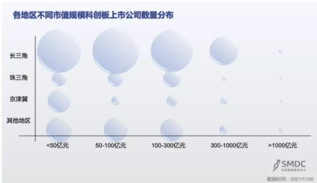 创业板上市条件五条标准