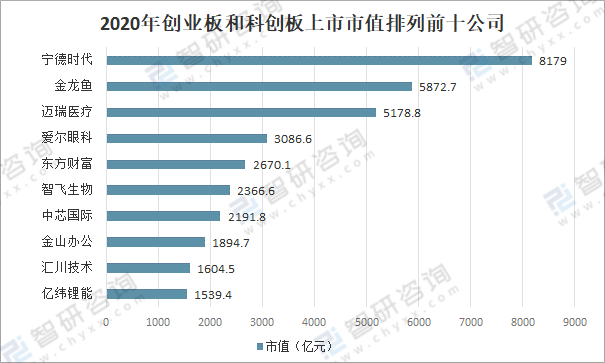 创业板上市条件五条标准