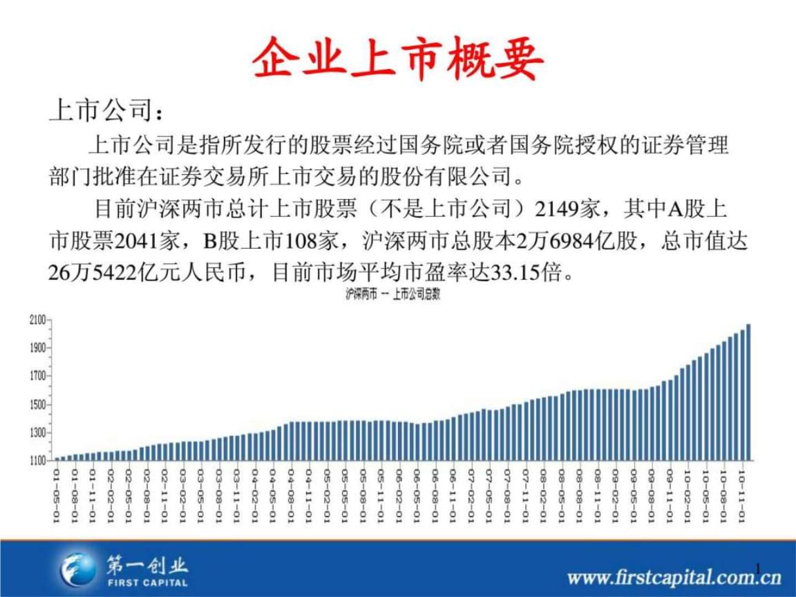 上市公司条件有哪些