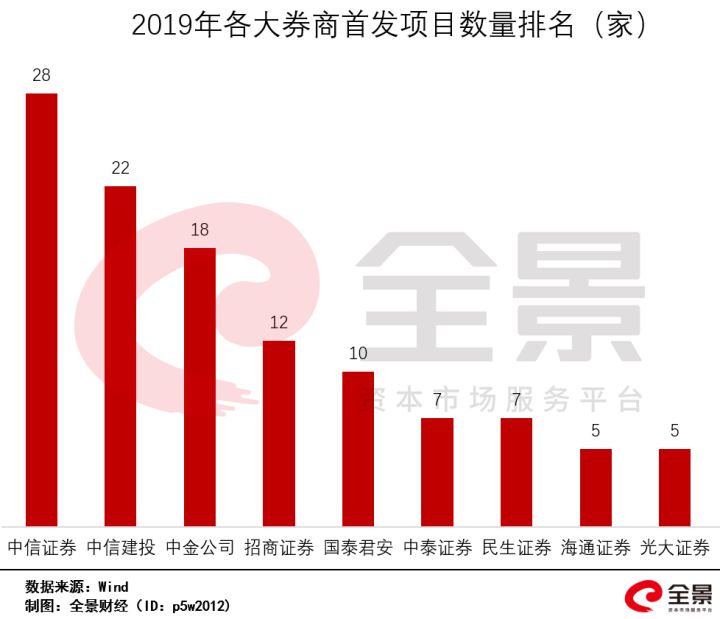 创业板上市条件五条标准(新三板精选层转板上市条件)(图8)