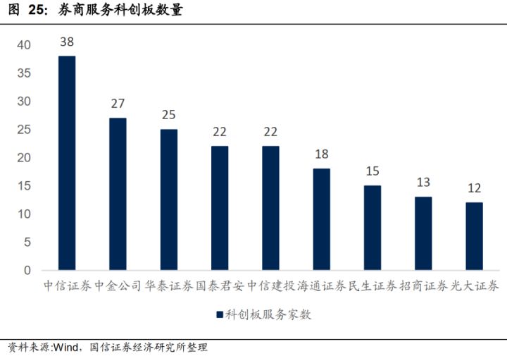 创业板上市条件五条标准(新三板精选层转板上市条件)(图9)