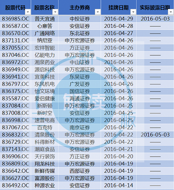 上市公司条件有哪些