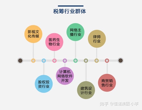 纳税筹划税收筹划(企业纳税实务与筹划)(图1)