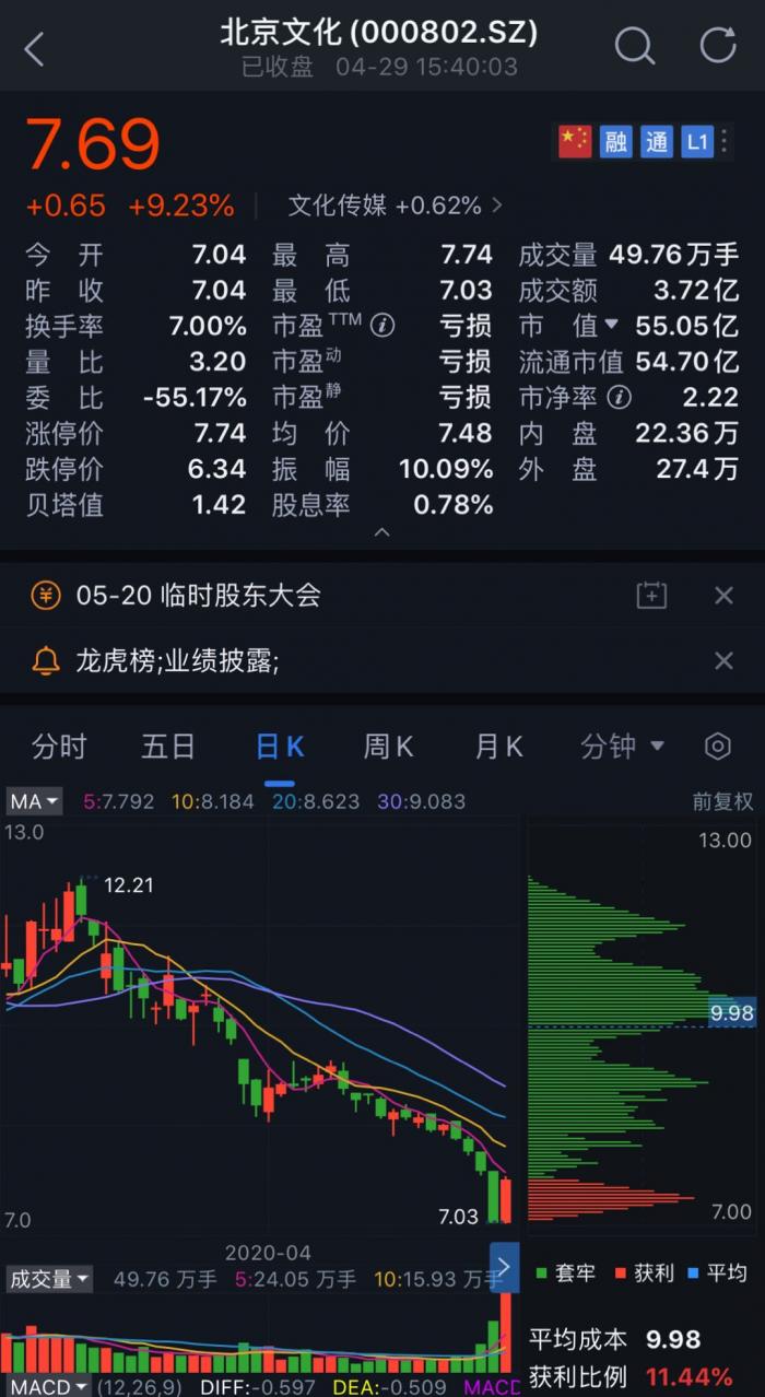 《流浪地球》出品公司北京文化被举报财务造假，材料已获证监会受理