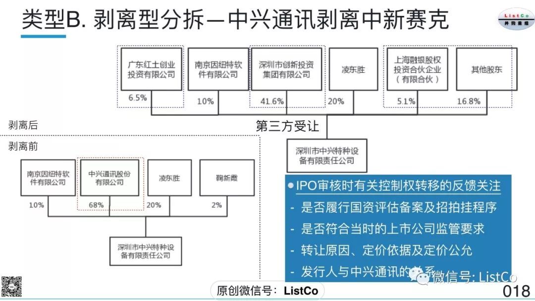 北京分拆上市哪个好