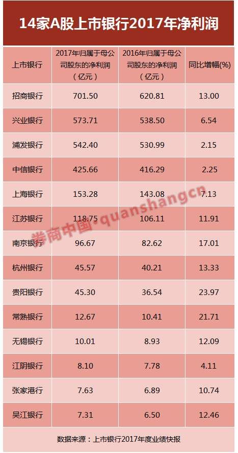 北京公司上市多少钱