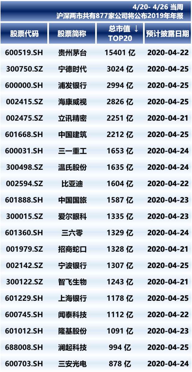 北京公司上市多少钱