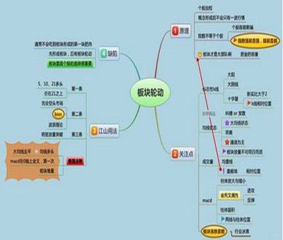 阿里巴巴的股票发行价大概多少钱一股？