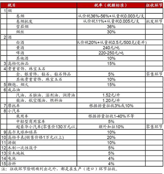 北京企业所得税纳税筹划有哪些