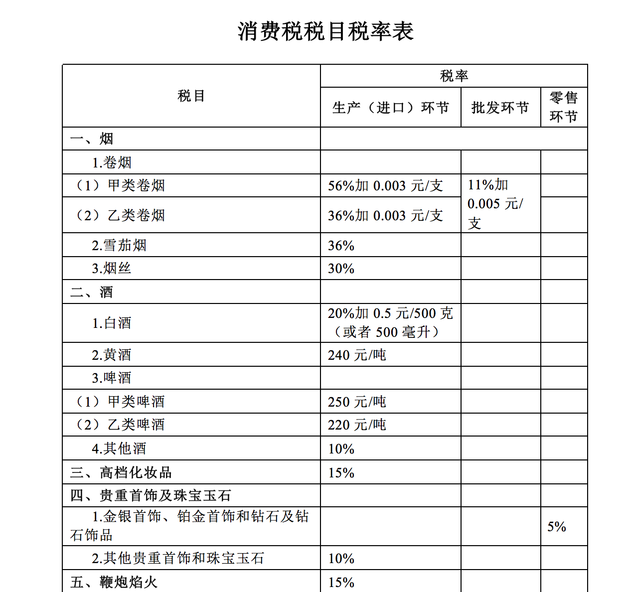 北京企业所得税纳税筹划有哪些