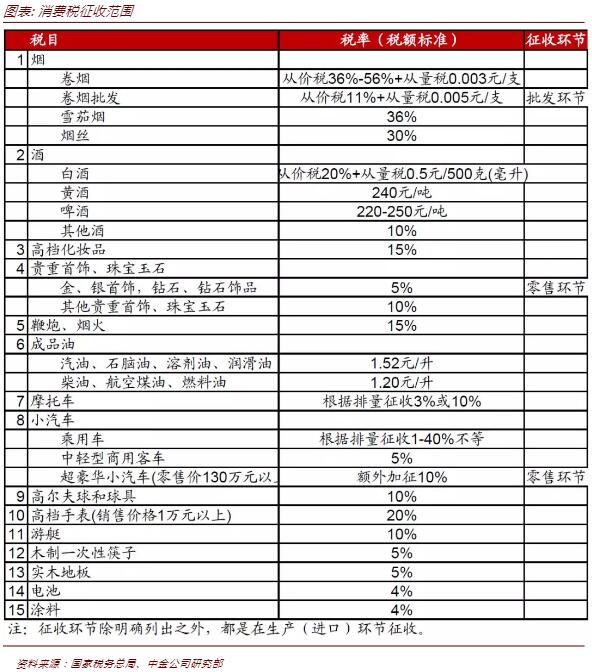北京企业所得税纳税筹划有哪些