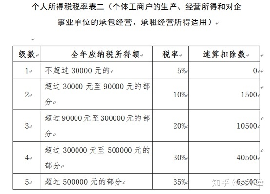 北京企业所得税纳税筹划有哪些